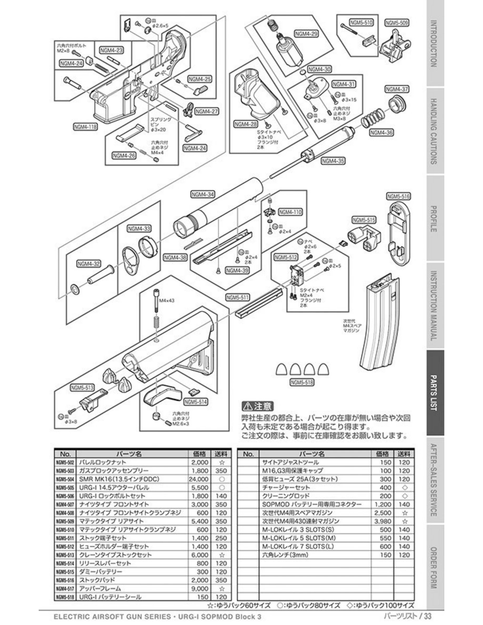Tokyo Marui URG-I SOPMOD Block 3 NGRS Original Parts