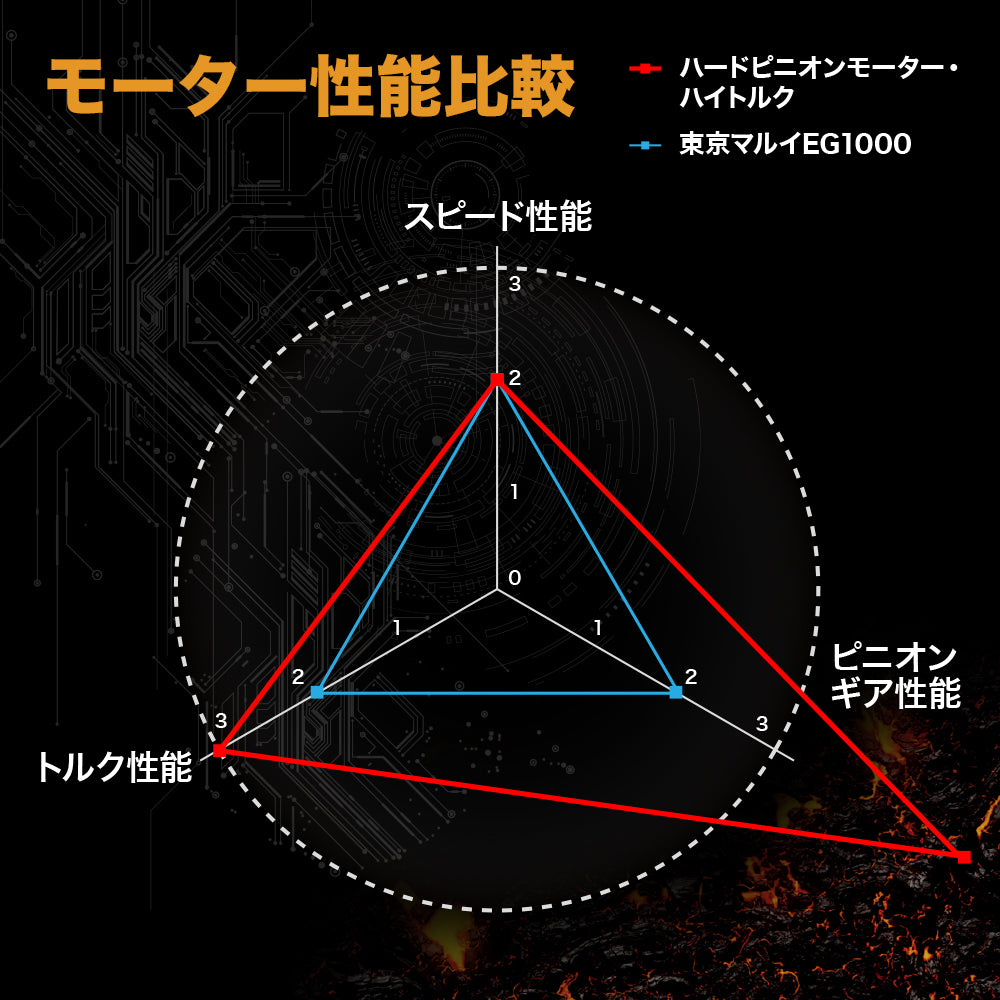 Prometheus High Torque Hard Pinion Motor