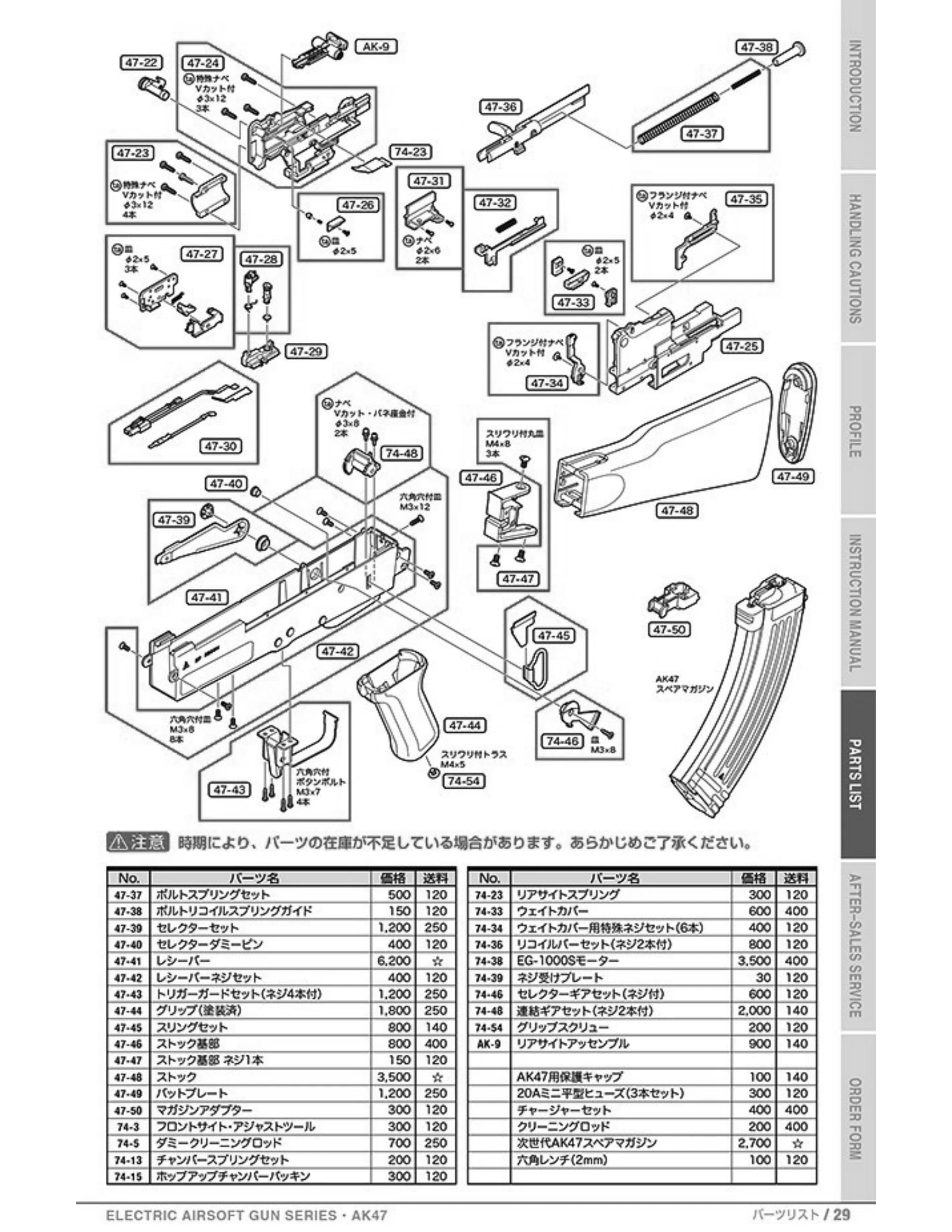 Tokyo Marui AK47 NGRS Original Parts