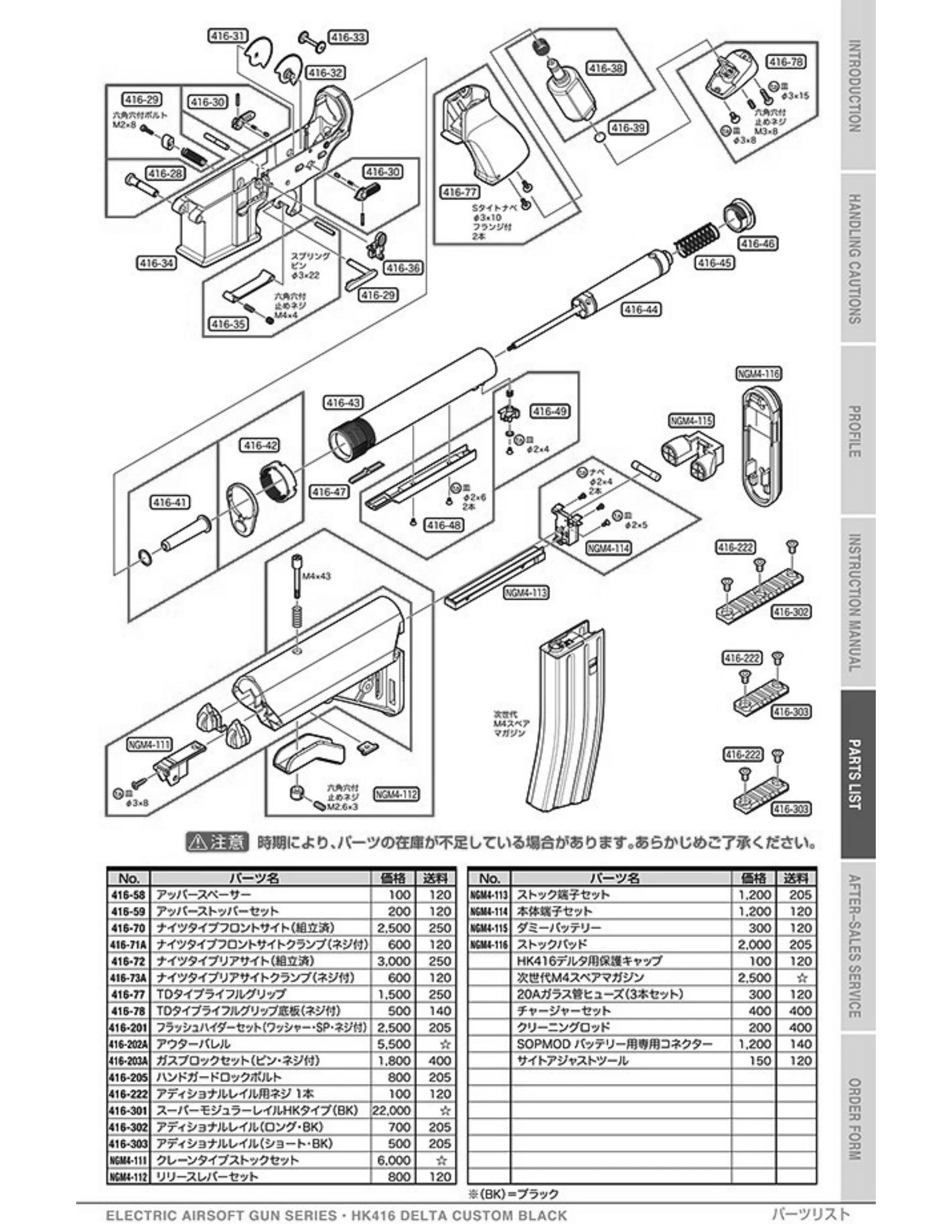 Tokyo Marui HK416 Delta Custom Black NGRS Original Parts
