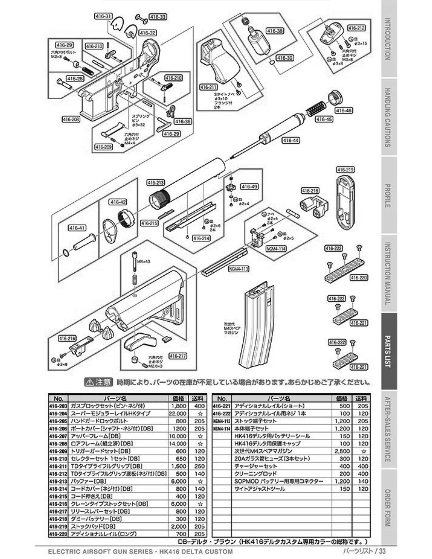 Tokyo Marui HK416 Delta Custom Black NGRS Original Parts
