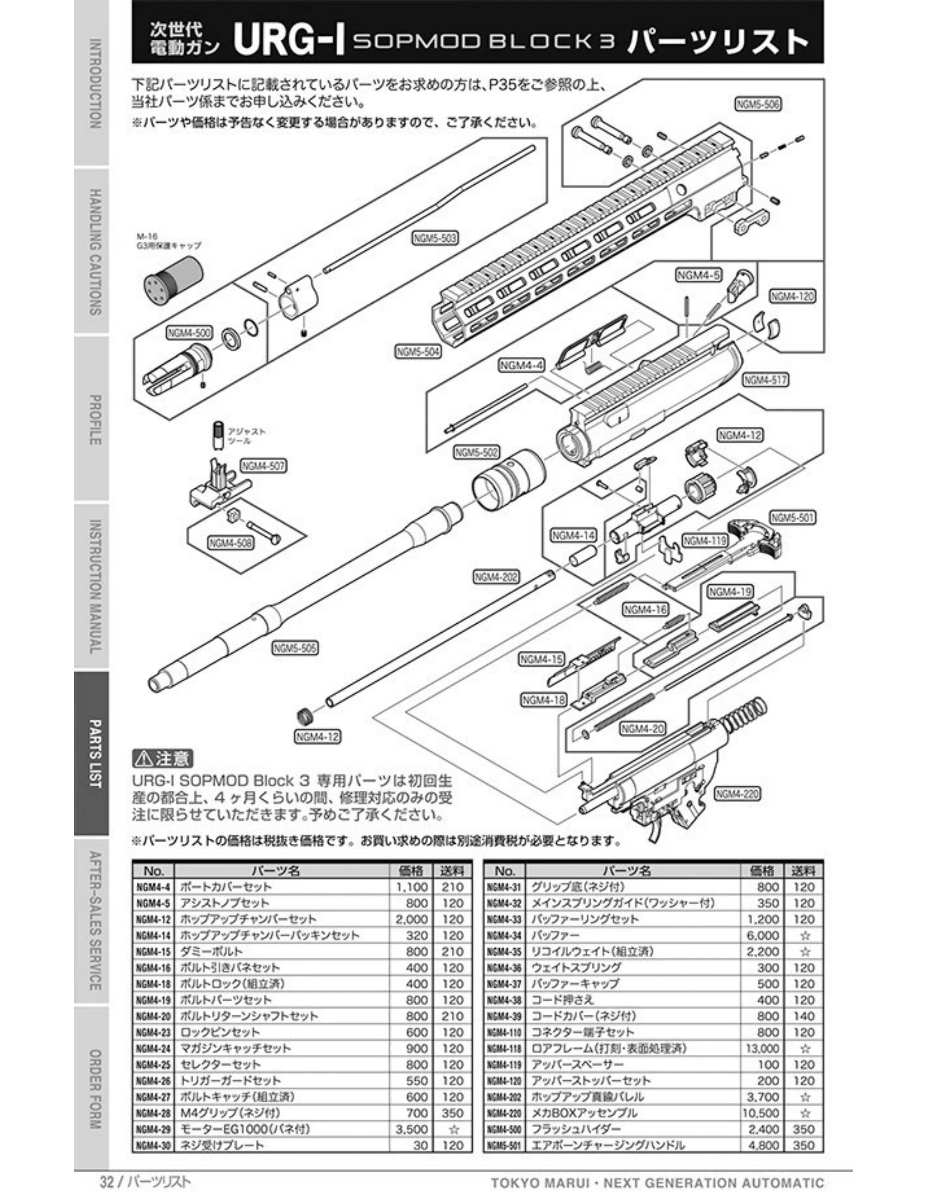 Tokyo Marui URG-I SOPMOD Block 3 NGRS Original Parts