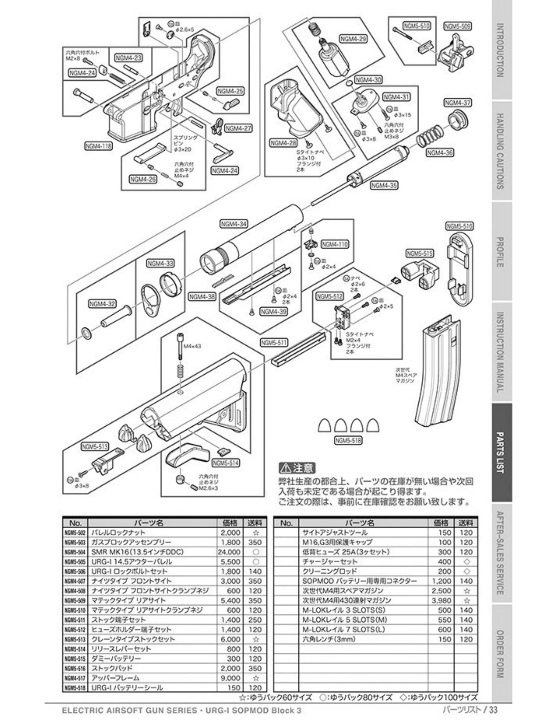 Tokyo Marui URG-I SOPMOD Block 3 NGRS Original Parts