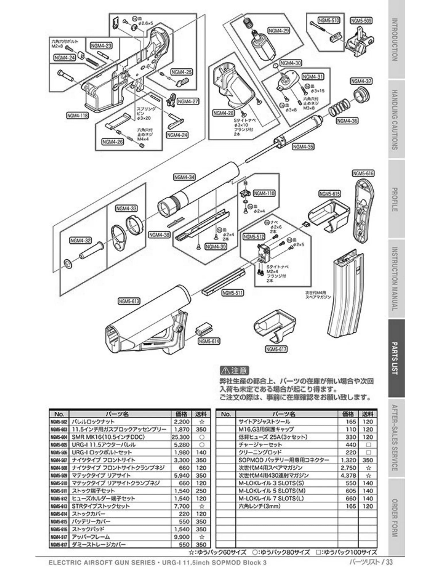 Tokyo Marui URG-I 11.5-inch SOPMOD Block 3 NGRS Original Parts