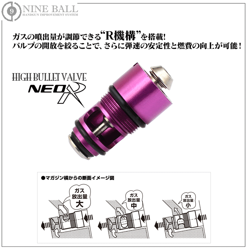 Nine Ball High Bullet Valve NEO R Hi-CAPA/Gov./M4A1 MWS